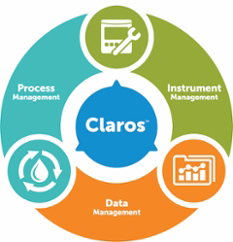 En bild av Claros, Water Intelligence System från Hach, med realtidsstyrning och övervakning av instrument, data och process inom ett vattenreningsverk.  
